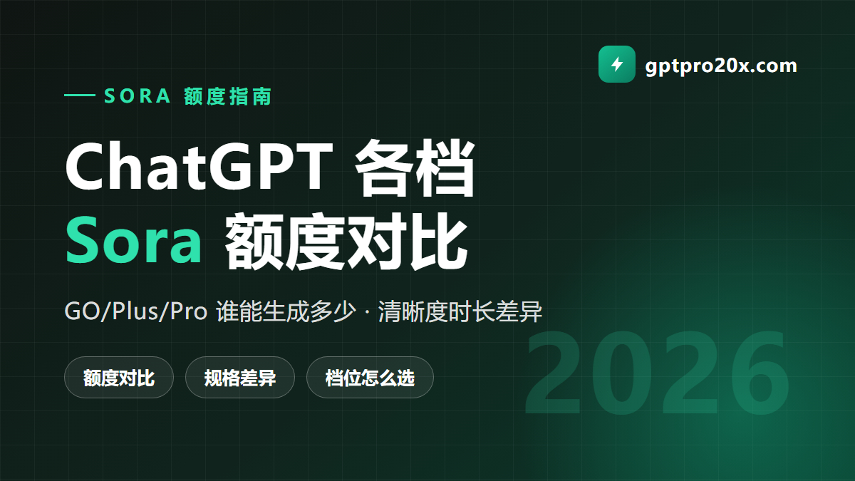 ChatGPT 各档位 Sora 视频生成额度对比 2026